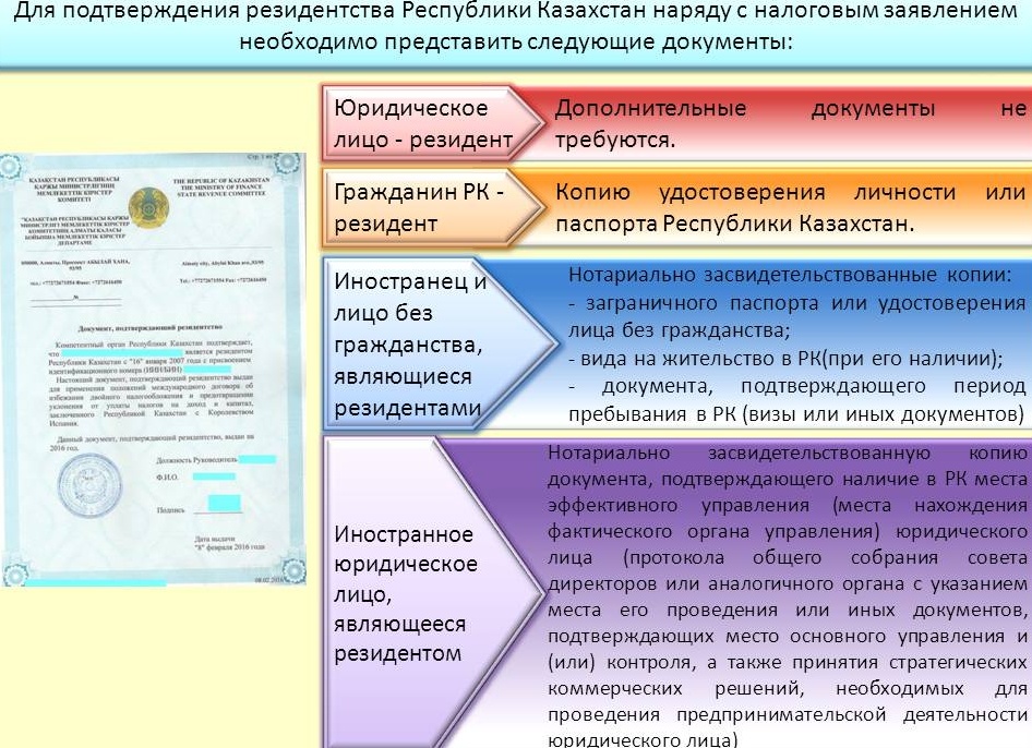 🇰🇿 #Казахстан: Оформление Необходимых Документов для Иностранцев